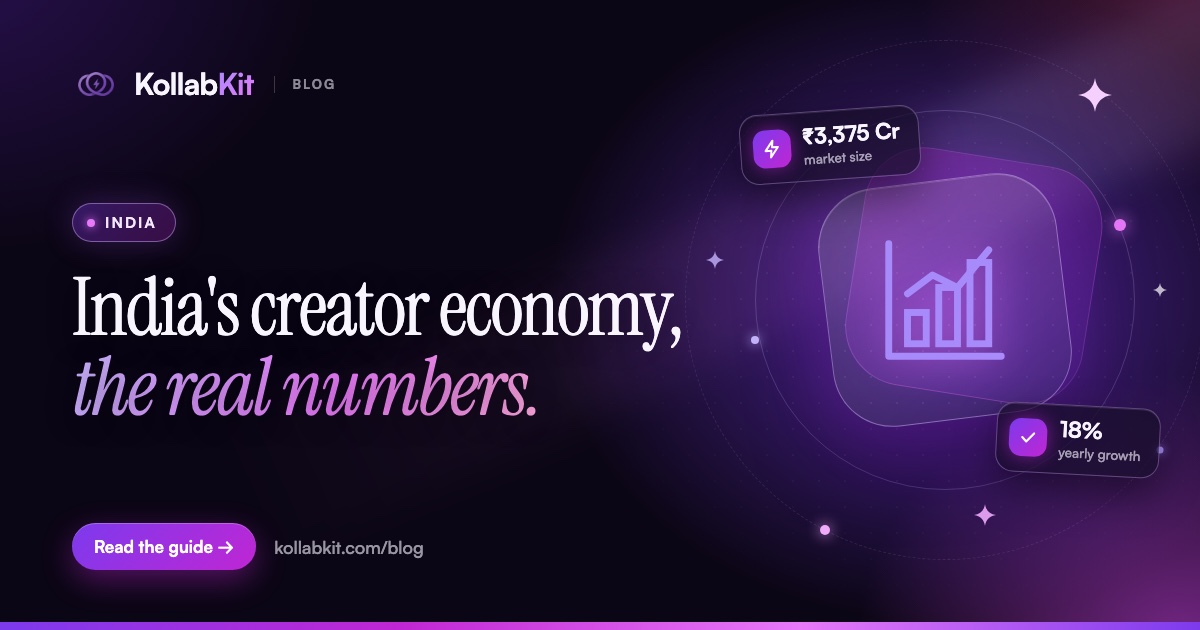 India's creator economy, the real numbers.
